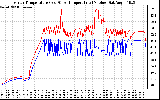 Solar PV/Inverter Performance Inverter Operating Temperature