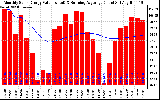 Solar PV/Inverter Performance Monthly Solar Energy Production Value Running Average