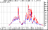 Solar PV/Inverter Performance Photovoltaic Panel Power Output