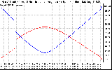 Solar PV/Inverter Performance Sun Altitude Angle & Sun Incidence Angle on PV Panels