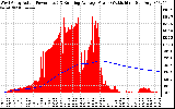 Solar PV/Inverter Performance West Array Actual & Running Average Power Output