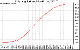 Solar PV/Inverter Performance Daily Energy Production