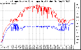 Solar PV/Inverter Performance Inverter Operating Temperature