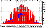 Solar PV/Inverter Performance West Array Power Output & Solar Radiation