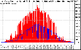 Solar PV/Inverter Performance East Array Power Output & Effective Solar Radiation