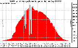 Solar PV/Inverter Performance Inverter Power Output