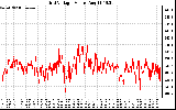 Solar PV/Inverter Performance Grid Voltage