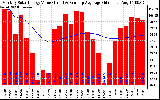 Solar PV/Inverter Performance Monthly Solar Energy Production Value Running Average