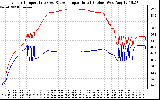 Solar PV/Inverter Performance Inverter Operating Temperature