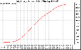 Solar PV/Inverter Performance Daily Energy Production