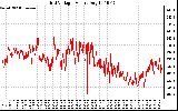 Solar PV/Inverter Performance Grid Voltage