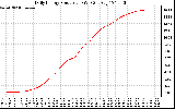 Solar PV/Inverter Performance Daily Energy Production