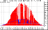 Solar PV/Inverter Performance Grid Power & Solar Radiation