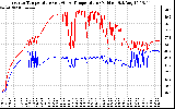 Solar PV/Inverter Performance Inverter Operating Temperature