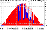 Solar PV/Inverter Performance Solar Radiation & Effective Solar Radiation per Minute