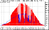 Solar PV/Inverter Performance West Array Power Output & Solar Radiation