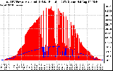 Solar PV/Inverter Performance Total PV Panel Power Output & Solar Radiation