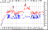 Solar PV/Inverter Performance Inverter Operating Temperature