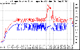 Solar PV/Inverter Performance Inverter Operating Temperature