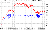 Solar PV/Inverter Performance Inverter Operating Temperature