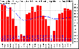 Solar PV/Inverter Performance Monthly Solar Energy Production Running Average