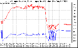 Solar PV/Inverter Performance Inverter Operating Temperature