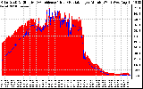 Solar PV/Inverter Performance Solar Radiation & Effective Solar Radiation per Minute