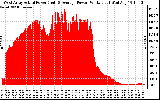 Solar PV/Inverter Performance West Array Actual & Average Power Output