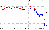 Solar PV/Inverter Performance Photovoltaic Panel Voltage Output