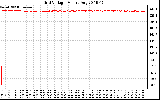 Solar PV/Inverter Performance Grid Voltage