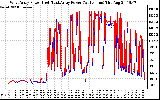 Solar PV/Inverter Performance Photovoltaic Panel Power Output