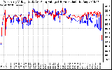 Solar PV/Inverter Performance Photovoltaic Panel Voltage Output