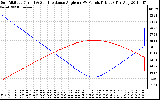 Solar PV/Inverter Performance Sun Altitude Angle & Sun Incidence Angle on PV Panels