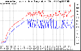 Solar PV/Inverter Performance Inverter Operating Temperature