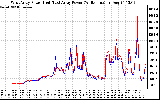 Solar PV/Inverter Performance Photovoltaic Panel Power Output