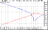 Solar PV/Inverter Performance Sun Altitude Angle & Azimuth Angle