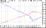 Solar PV/Inverter Performance Sun Altitude Angle & Sun Incidence Angle on PV Panels