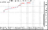 Solar PV/Inverter Performance Daily Energy Production