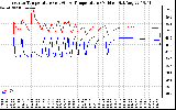 Solar PV/Inverter Performance Inverter Operating Temperature