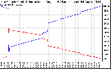 Solar PV/Inverter Performance Sun Altitude Angle & Sun Incidence Angle on PV Panels