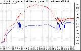 Solar PV/Inverter Performance Inverter Operating Temperature