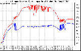 Solar PV/Inverter Performance Inverter Operating Temperature