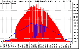 Solar PV/Inverter Performance West Array Power Output & Solar Radiation