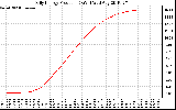 Solar PV/Inverter Performance Daily Energy Production