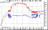 Solar PV/Inverter Performance Inverter Operating Temperature