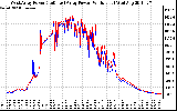 Solar PV/Inverter Performance Photovoltaic Panel Power Output