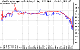 Solar PV/Inverter Performance Photovoltaic Panel Voltage Output