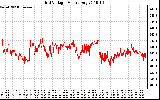 Solar PV/Inverter Performance Grid Voltage