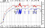 Solar PV/Inverter Performance Inverter Operating Temperature