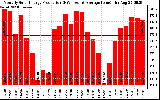 Solar PV/Inverter Performance Monthly Solar Energy Production